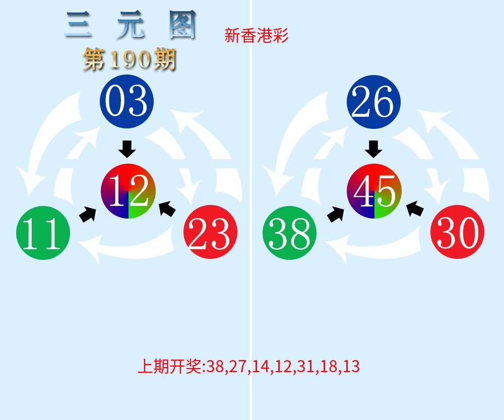 三元神数榜 三元神数榜